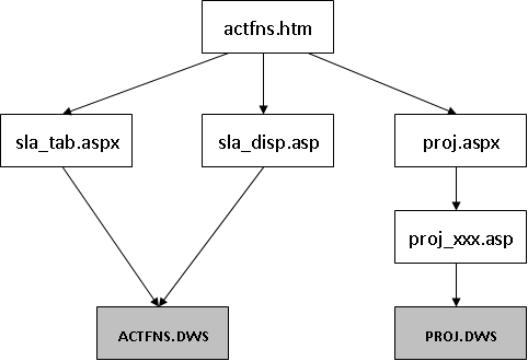 Structure of the web application